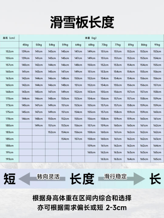 从品牌到板型，如何选择适合自己的滑雪板