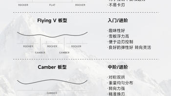 从品牌到板型，如何选择适合自己的滑雪板