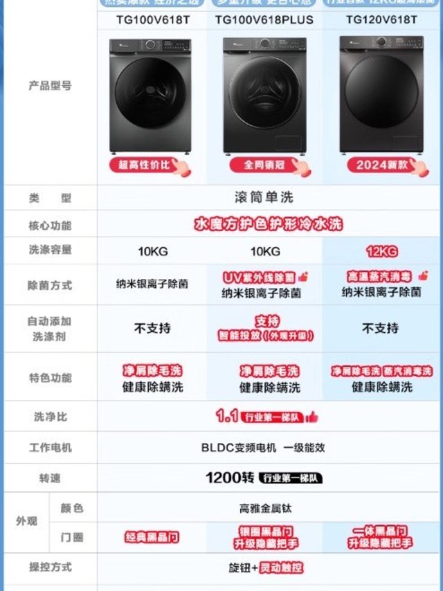 更智能，小天鹅TG100V618PLUS 滚筒洗衣机