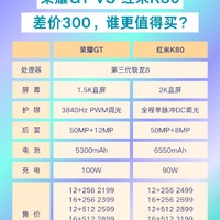 荣耀GT比红米K80全系便宜300，谁更值得买？