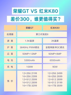 荣耀GT比红米K80全系便宜300，谁更值得买？