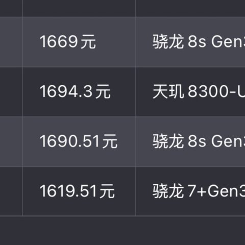 这10款千元安卓机，买了2年不用换，荣耀、红米过年送父母！