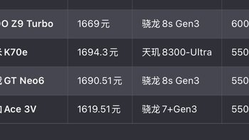 这10款千元安卓机，买了2年不用换，荣耀、红米过年送父母！