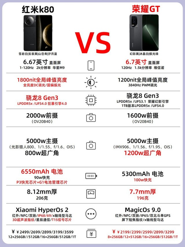 荣耀GT🆚红米k80参数对比一览❗️