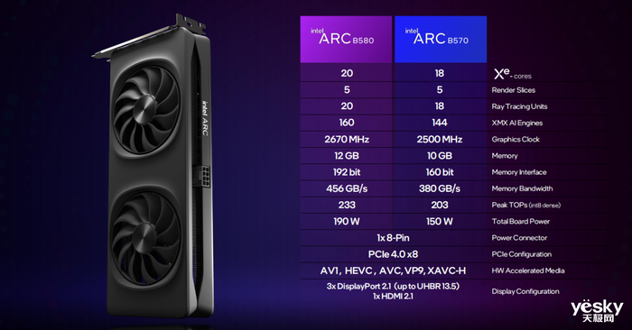 性能领先RTX 4060达10%，支持XeSS 2！英特尔锐炫独显上新