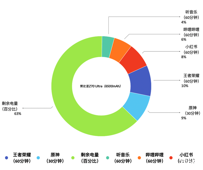 努比亚Z70 Ultra：真全面屏孤独的践行者