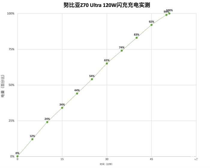 努比亚Z70 Ultra：真全面屏孤独的践行者