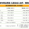 奥司他韦的用法