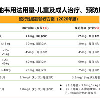 奥司他韦的用法