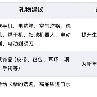 好物清单????给长辈、父母、小朋友带点开心的好物吧！百元入手！