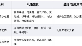 好物清单🧾给长辈、父母、小朋友带点开心的好物吧！百元入手！