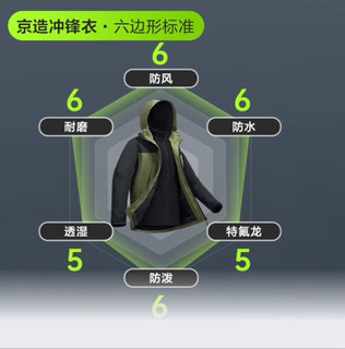 京东京造穿山甲300三合一冲锋衣：秋冬户外活动的舒适守护者