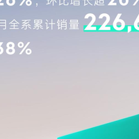 领克07、08双子星，连续5月销量破万，实力引领电混未来