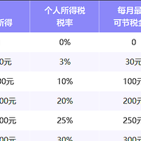 最新优惠