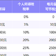 个人养老金是怎么回事？能节税多少？商业养老保险哪款好？