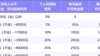 个人养老金是怎么回事？能节税多少？商业养老保险哪款好？