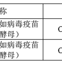 康华生物重组六价诺如病毒疫苗国内临床试验获批

全球尚无同类上市