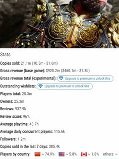 《黑神话悟空》老外玩家占比提高，可喜可贺，什么时候公布销量？