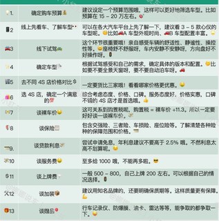 与销售斗智斗勇：揭秘购车谈判技巧，分享如何拿到最优价格和服务