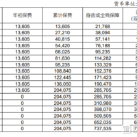 国寿鑫福传家终身寿险（2024 版）怎么样？条款+案例