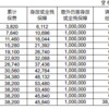 国寿百万如意行两全保险（2024版）怎么样？条款+案例