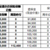 国寿鑫意两全保险（分红型）怎么样？条款+案例