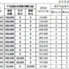 国寿鑫益丰年养老年金保险（分红型）怎么样？条款+案例