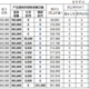 国寿鑫耀呈祥年金保险（分红型）（2024 版） 怎么样？条款+案例