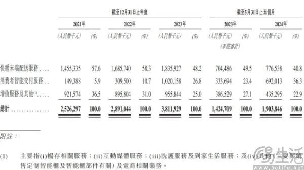 京东要与丰巢对垒，但能说服用户放弃送货上门吗