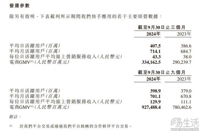 已成电商行业第五极的快手，似乎仍是危机四伏