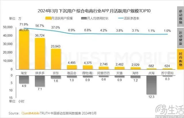 已成电商行业第五极的快手，似乎仍是危机四伏