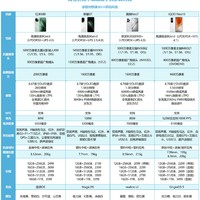 2000元起售的性价比手机谁最好？