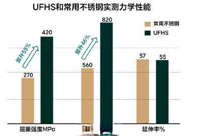 理想汽车突破创新，自研出高强韧低镍不锈钢燃油箱材料