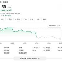 特斯拉市值一夜蒸发9600亿，全球科技股遭遇重创