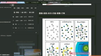 支持全文搜索，实力超群的知识库+双链+md编辑器—小书匠