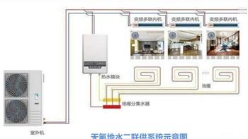 家用中央空调：天氟地水与天水地水系统详解与选择指南