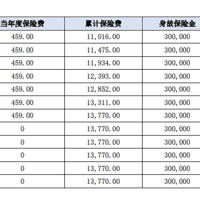 友邦附加经典定期寿险怎么样？条款+案例