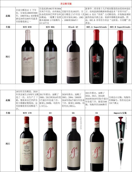 奔富红酒全攻略：从入门到高端，品味澳洲酒王的分级与选购秘诀