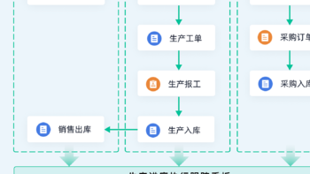 生产进度看板怎么做？一文搞清！