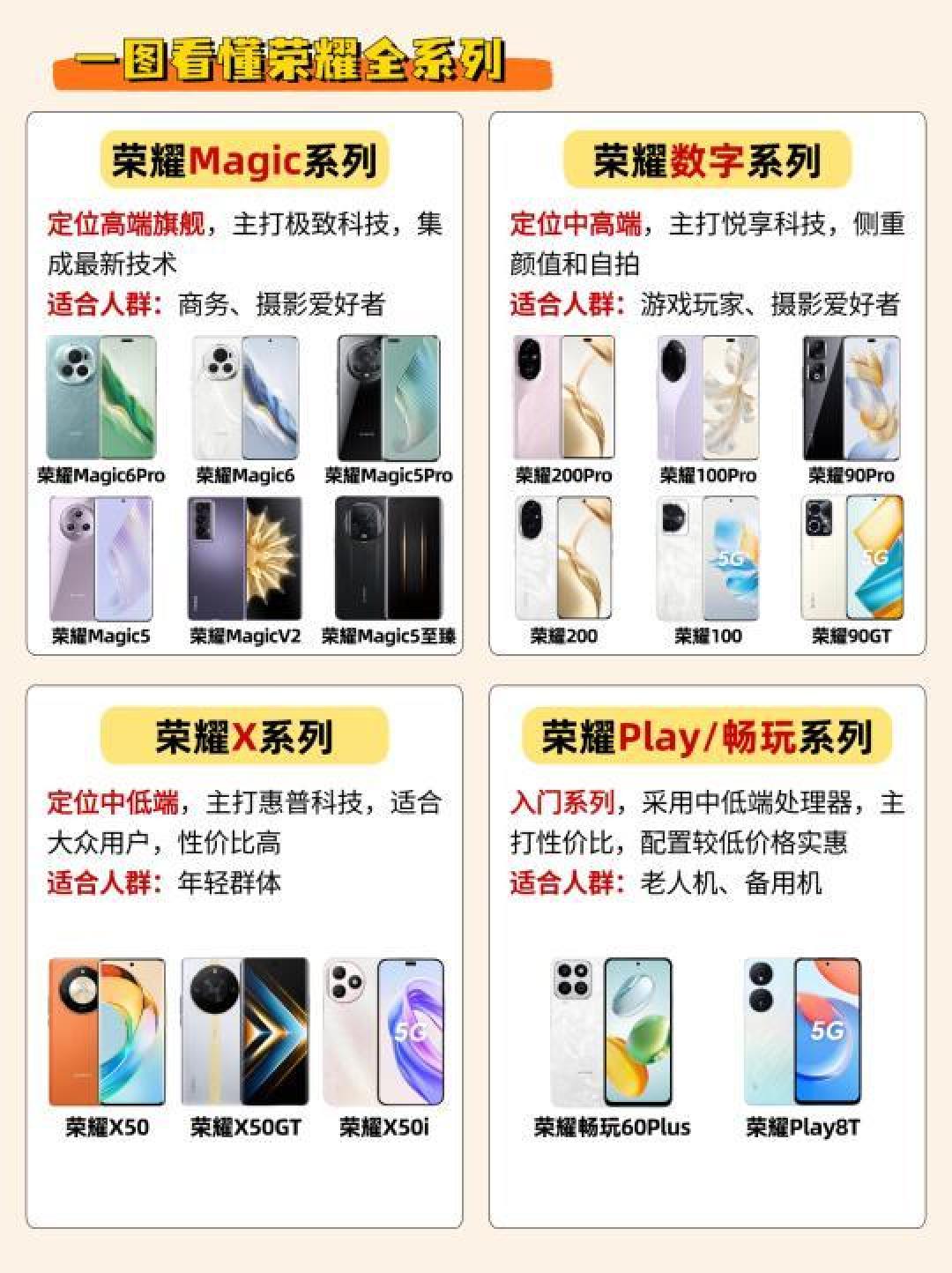 一文看懂荣耀手机系列：从Magic到X，哪个才是你的最佳选择？