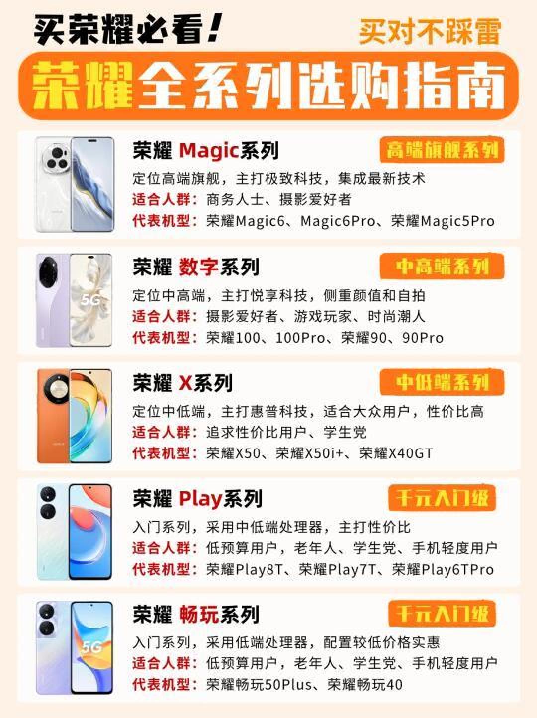 一文看懂荣耀手机系列：从Magic到X，哪个才是你的最佳选择？