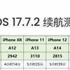 iOS 17.7.2续航表现对比：iPhone SE2和XR续航升级，iPhone 11用户需谨慎