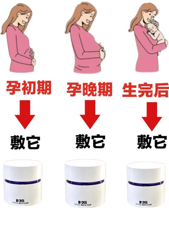 别再焦虑！！产后也能拥有紧致少女肌！