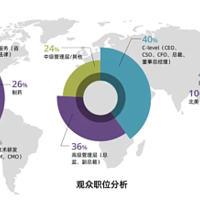 原班人马打造2025年4月ChinaBio®生物医药产业国际合作大会