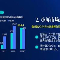 短剧月卡横空出世，只因用户不再“浑金如土”