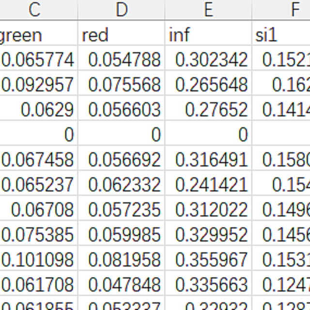 Python计算多个Excel表格中同一位置单元格的平均值