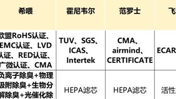 猫用空气净化器哪个牌子好用又实惠？值得推荐的品牌有哪些？