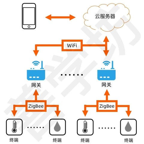 智能家居组网秘籍：网络设备大起底，打造智慧家庭不踩雷！