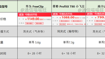 华为首款开放式耳机FreeClip值得吗？哪些耳夹式耳机可以和它PK？