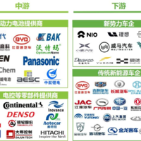 探索看板工具在新能源汽车供应商管理中的实际应用，助力高效协作